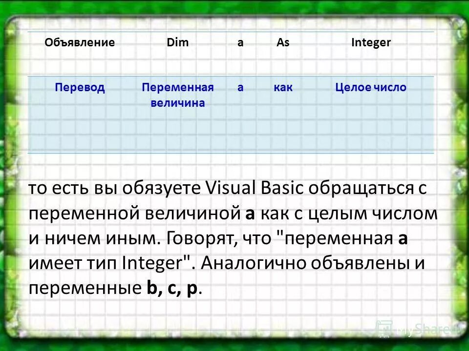 Integer перевод. Integer величина. целые числа имеют тип. имеют тип integer.