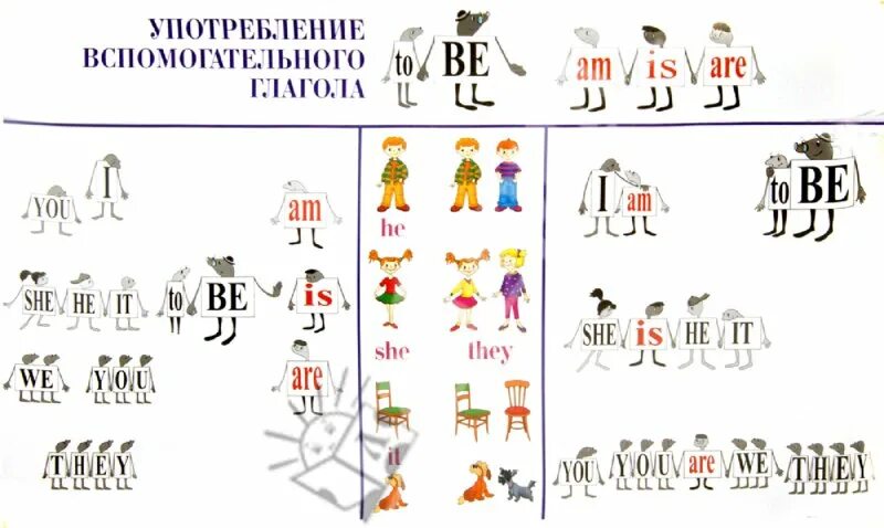 Английская грамматика в картинках. Грамматика английского языка в картинках. Английская грамматика иллюстрация. Английская грамматика в картинках для детей. Правила английской грамматики в картинках.