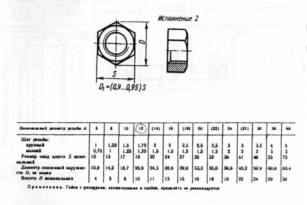 Гайка м20 удлиненные ГОСТ. Гайка м6-6h ГОСТ 5915-70. Гайка м30 ГОСТ 5915-70 чертеж. Шестигранник s50 чертеж.