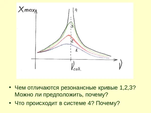 Используйте резонанс призмы и руды. Резонансная кривая тока. резонансные кривые. резонансная кривая колебательного контура. резонансные кривые токов.