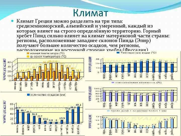 Климатические условия древней греции 5 класс. Природные условия греции. Климат греции кратко. Климатические условия в разных частях греции. Особенности климата греции.