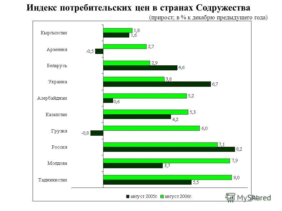 Индекс цен к декабрю предыдущего года. Ипц росстат. Индекс цен к декабрю предыдущего года. Динамика ипц. Индекс цен к декабрю предыдущего года.
