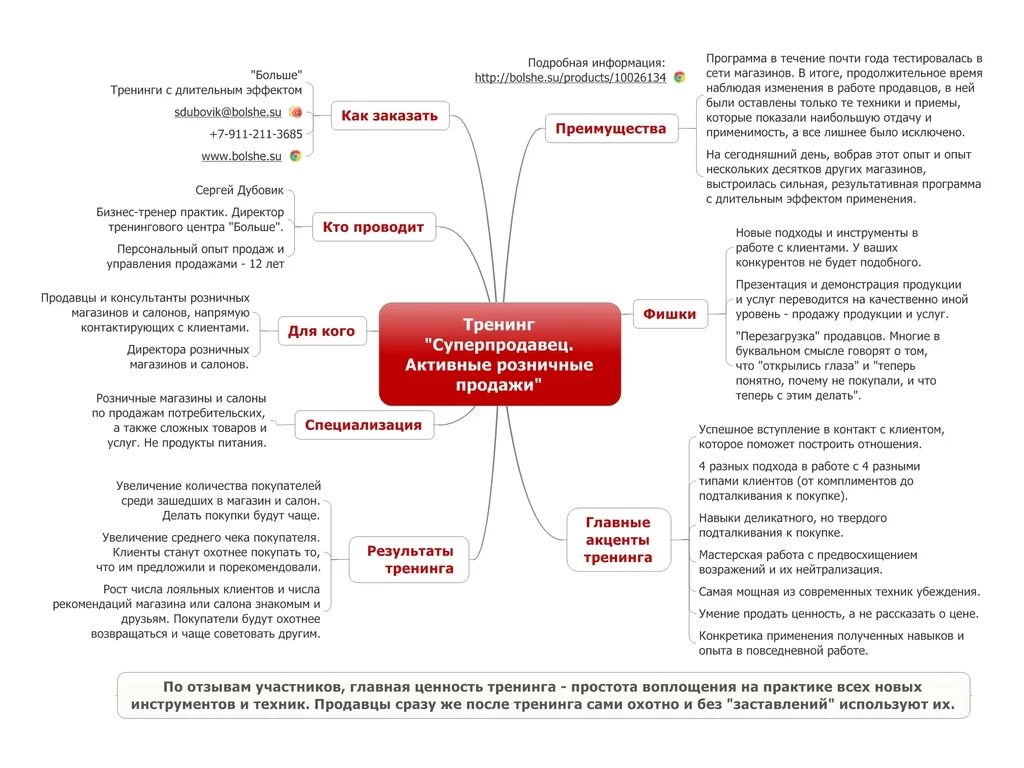 Список тренингов. Тренинг техника продаж. Тренинг для продавцов розничных магазинов. Схема тренинга по продажам. Упражнения для тренинга по продажам.