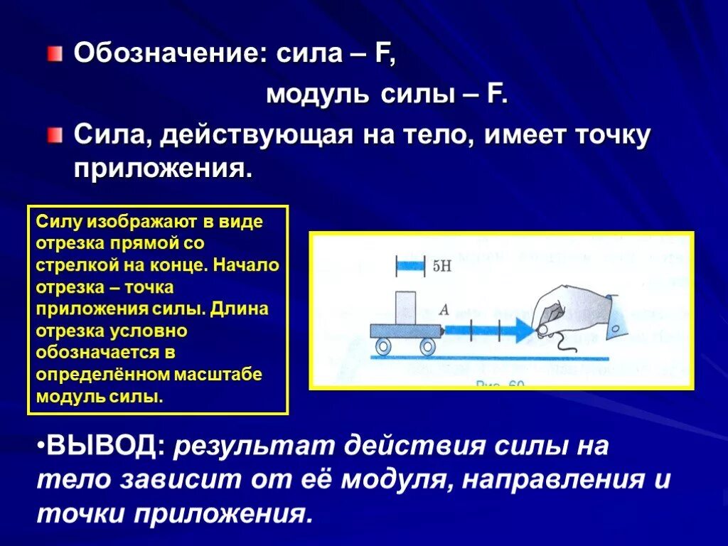 Направление сил действующих на тело