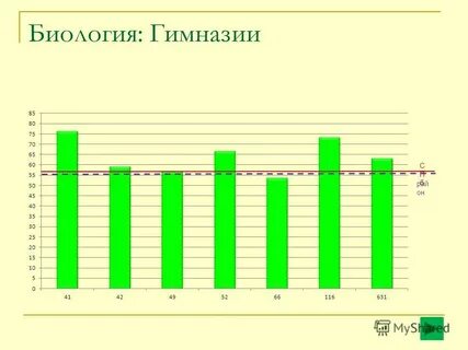 Биология гимназия