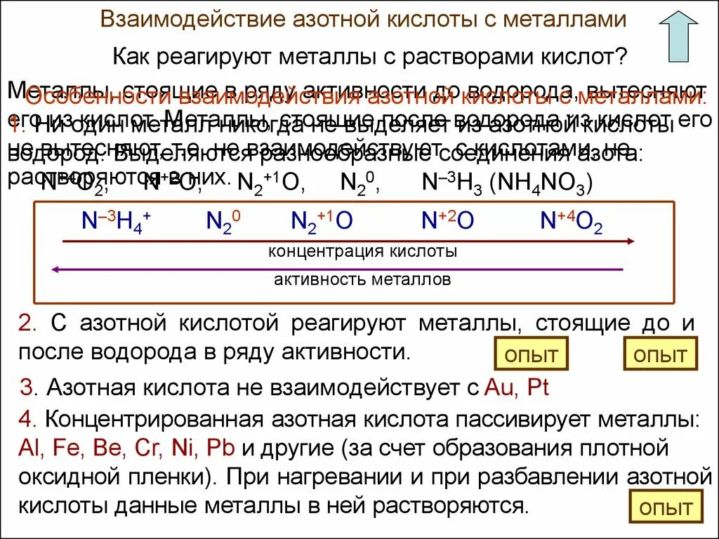 Азотная кислота реагирует с золотом