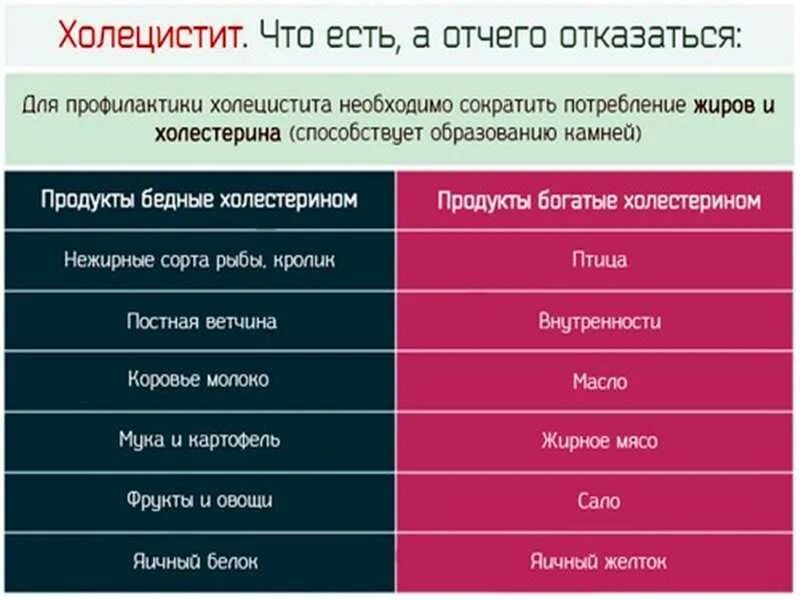 Что едят при воспалении желчного пузыря