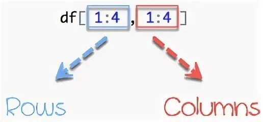Dataframe add row