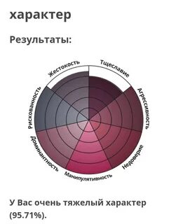 POV: решил пройти тестик из.. 2023 милашкrrrr пикчи ВКонтакте