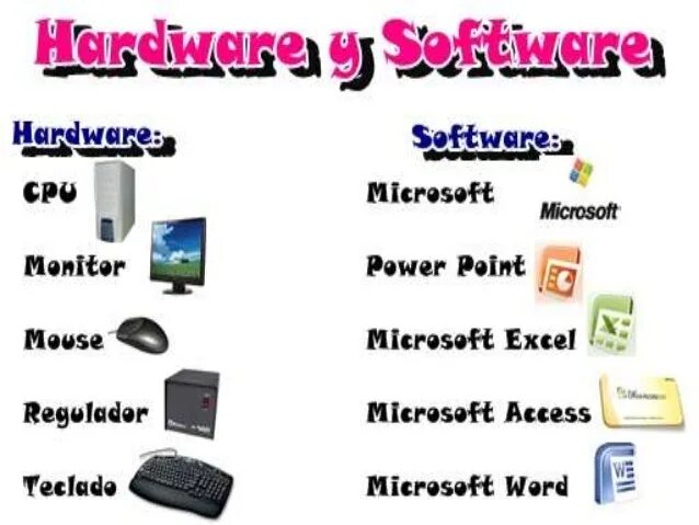 Hardware перевод на русский. Hardware software. computer hardware and software. софтвер и хардвер компьютеров. software слова по теме.