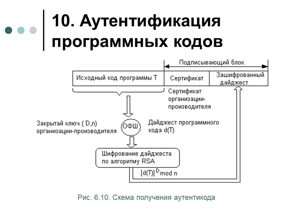 Шифрование и аутентификация. Аутентификация программных кодов. Схема аутентификации. Аутентификация схема ОС. Аутентификация это в информационной безопасности.