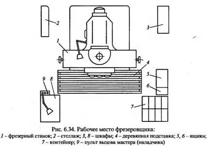 Рабочее место токарного станка