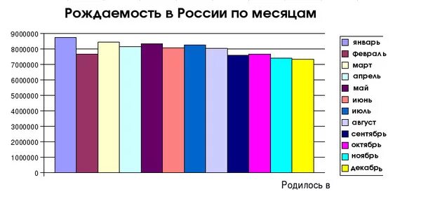 Сколько людей родились в сентябре