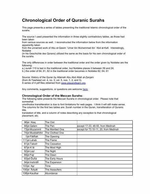 Chronological order of Surahs in the Quran. Chronological order