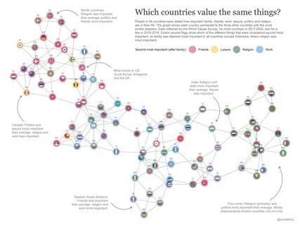 Connecting countries