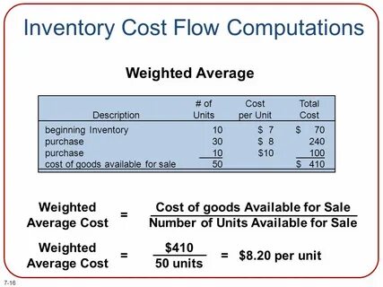 Inventory sales
