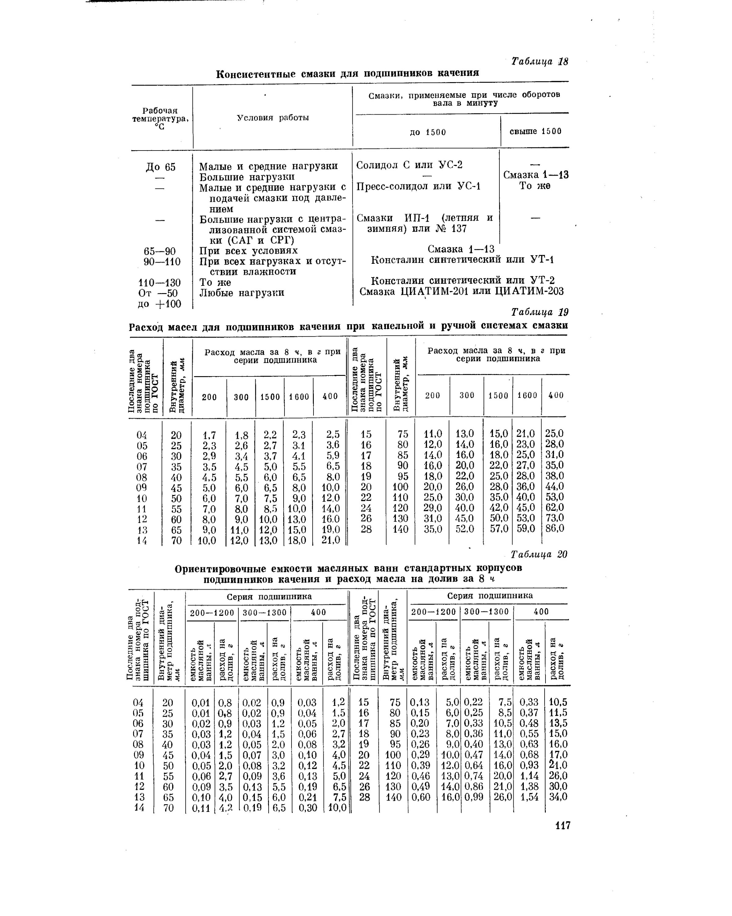 Объем смазки в подшипниках нормы. Таблица расхода смазки подшипников. Таблица смазки подшипникового узла смд110. Таблица периодичности смазывания подшипников качения.
