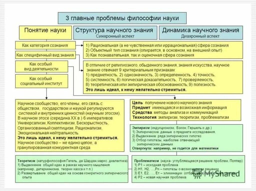 Проблемы научных знаний. Проблемы исследования философии. Проблемы развития научного знания философия. Научное знание это в философии. Основные проблемы познания в философии.