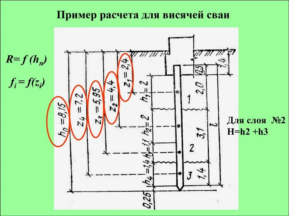 Как посчитать грунт. Формулы для расчета несущей способности свай. расчетная несущая способность сваи по грунту. расчетная схема несущей способности сваи. расчетная схема сваи стойки.