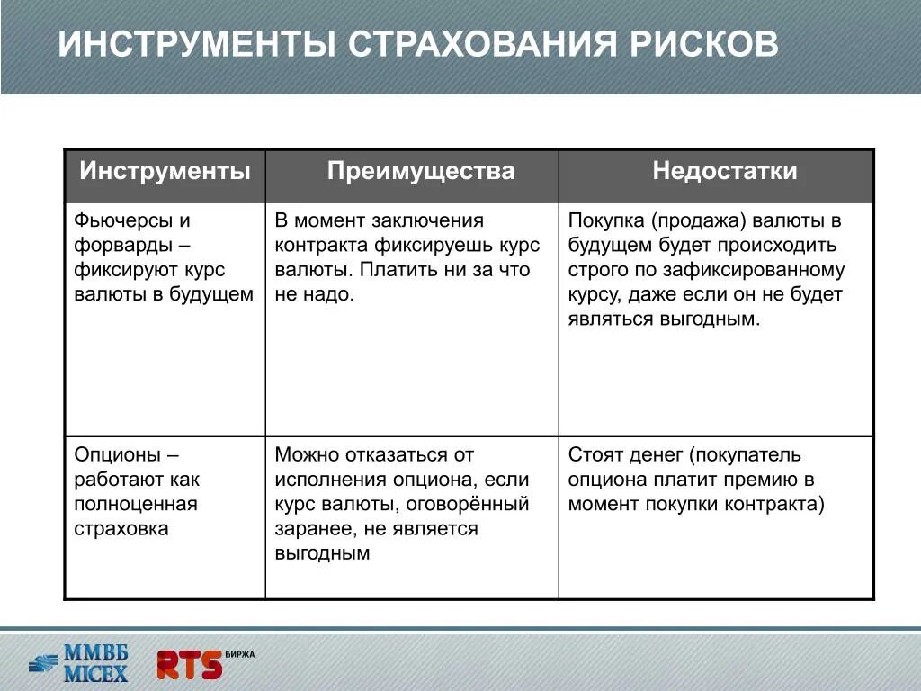 Недостатки страховых компаний. Страховые компании преимущества и недостатки. Плюсы и минусы страхования имущества. Страхование рисков. Имущественные страховые риски