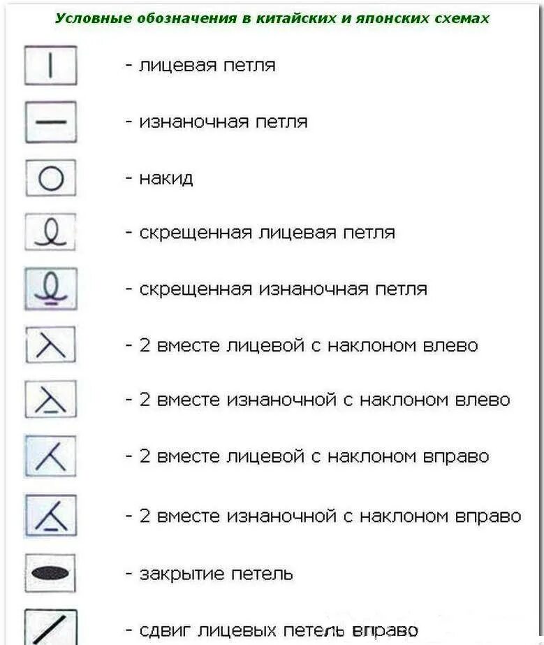 Обозначения при вязании спицами в схемах. Условные обозначения в схемах по вязанию спицами. Условные обозначения вязки спицами схемы. Условные обозначения петель на схемах вязания спицами. Расшифровки вязания спицами