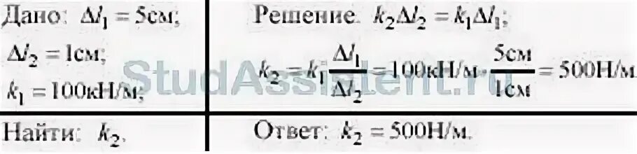Две пружины разной длины. Две пружины разной длины скрепленные. Пружина с прогрессивной жесткостью. Две пружины разной длины скрепленные. Оцените время жизни атома.