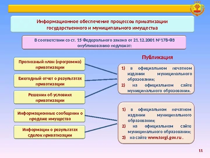 Прогнозный план программа приватизации государственного имущества. Порядок приватизации. приватизация государственного и муниципального имущества. процесс приватизации государственного и муниципального имущества. фз о приватизации государственного и муниципального имущества.