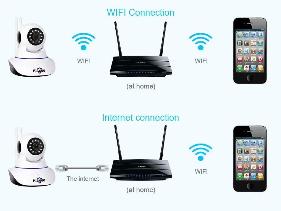 Беспроводной wi fi ip камера видеонаблюдения. Hiseeu 1536p 1080p IP камера Wi-Fi. Камера hiseeu Wi-Fi 8mp. Беспроводная IP камера с8861wip. Hiseeu камера WIFI.