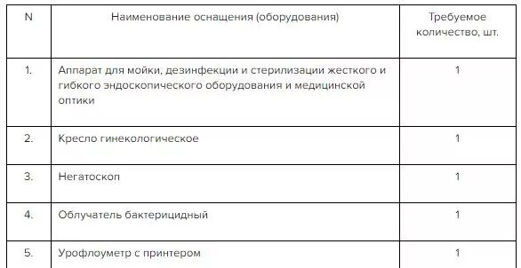 Острая задержка мочи мкб 10 у взрослых. Острая задержка мочи код по мкб 10 у взрослых. Острая задержка мочи мкб код 10. Мкб 10 острая задержка мочи у мужчины. Острая задержка мочи код по мкб 10