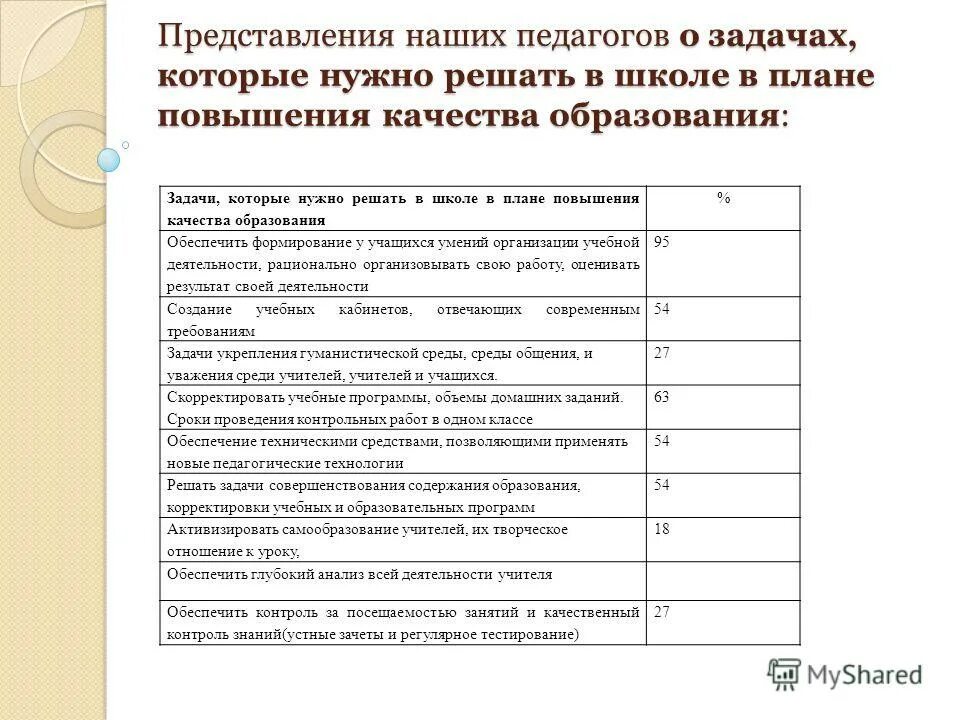 План по повышению качества в школе. Задачи повышения качества образования. повышение качества образования в школе решение проблемы. план повышения качества.