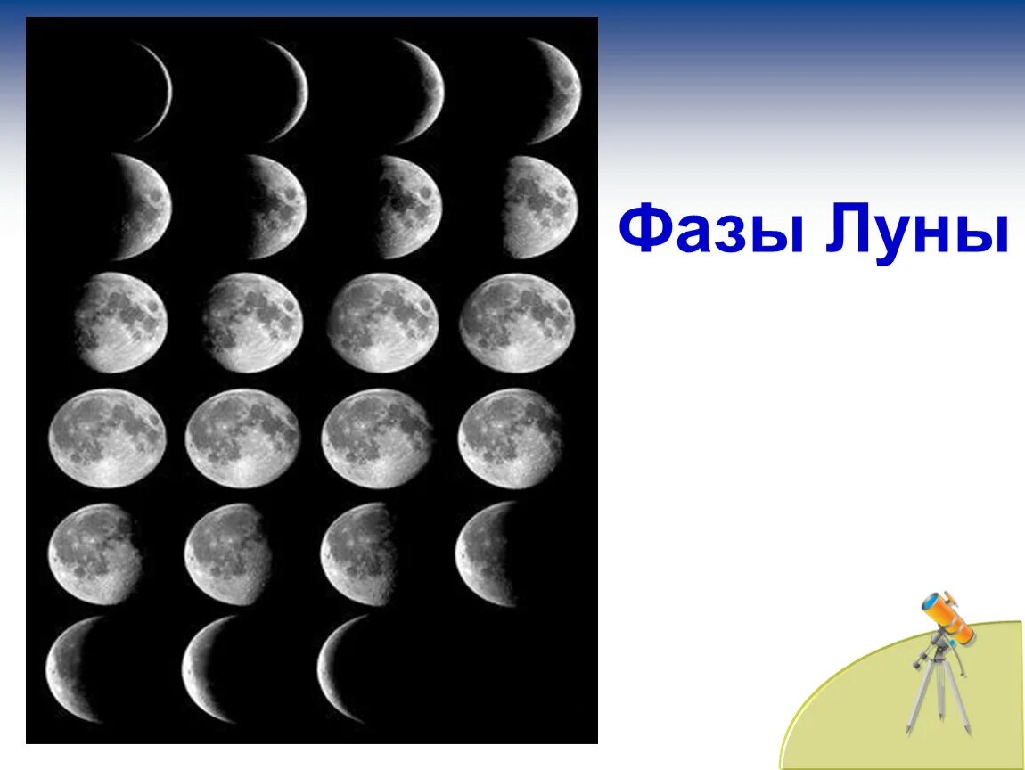 Бывает луна днем. Фазы Луны. Фазы Луны для детей. Луна в разных фазах 1 класс. Стадии Луны.