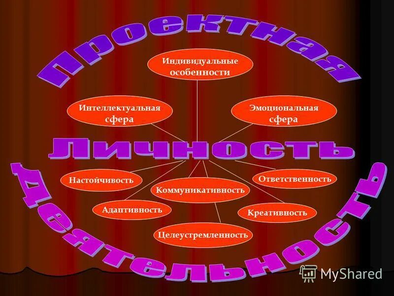 Презентация на тему: "Государственное общеобразовательное учреждение Среднего пр