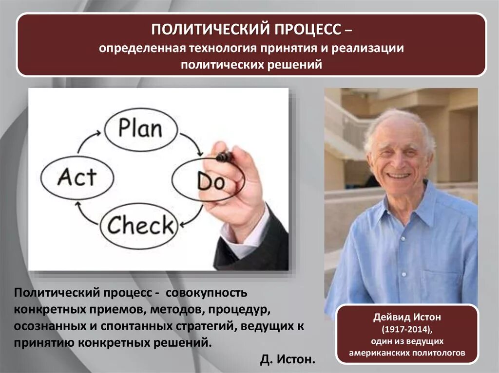 Принятие и реализации политических решений. Принятие и реализации политических решений
