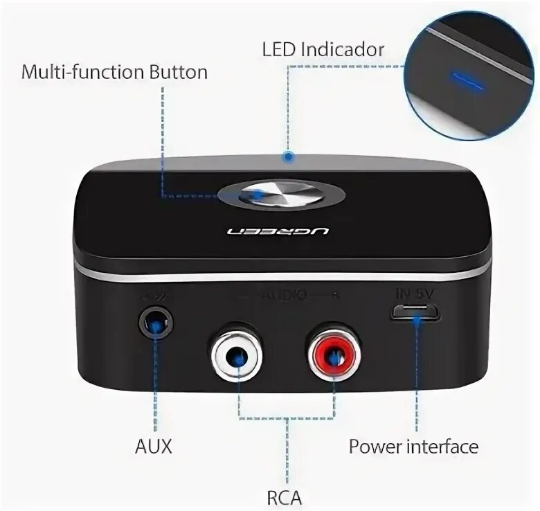Bluetooth rca ресивер. Bluetooth 5.0 ресивер ugreen 40759. ugreen bluetooth 5.0 приемник. аудио приемник bluetooth 5.0 ugreen 40759e. bluetooth ресивер ugreen cm123.