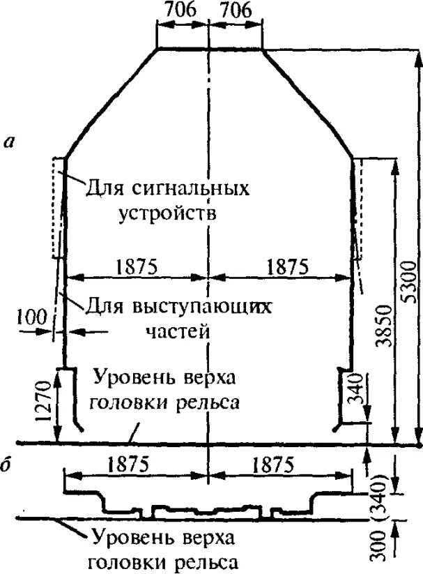 Расстояние от верха головки рельса