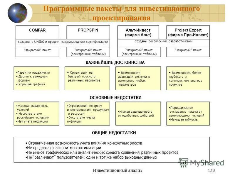 сравнительный анализ программных продуктов для бизнес-планирования. бизнес-планирование в project expert. последовательность этапов составления бизнес-плана. бизнес план в экселе пример. Project expert логотип программы.