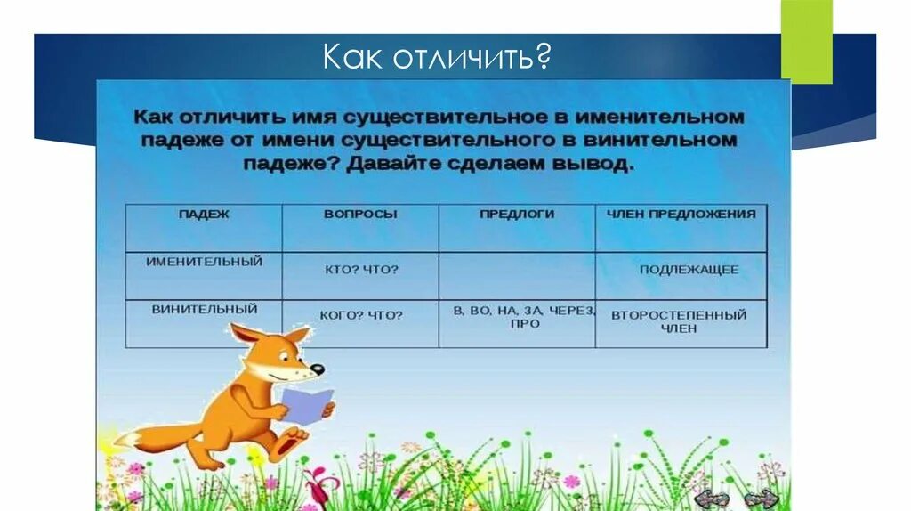 Винительный и родительный падеж как отличить карточки. Отличить именительный падеж от винительного. как отличить винительный падеж от именительного. отличие именительного от винительного падежа. именительный и винительный падежи отличие.