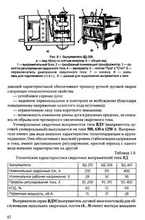 Технические характеристики сварочного аппарата