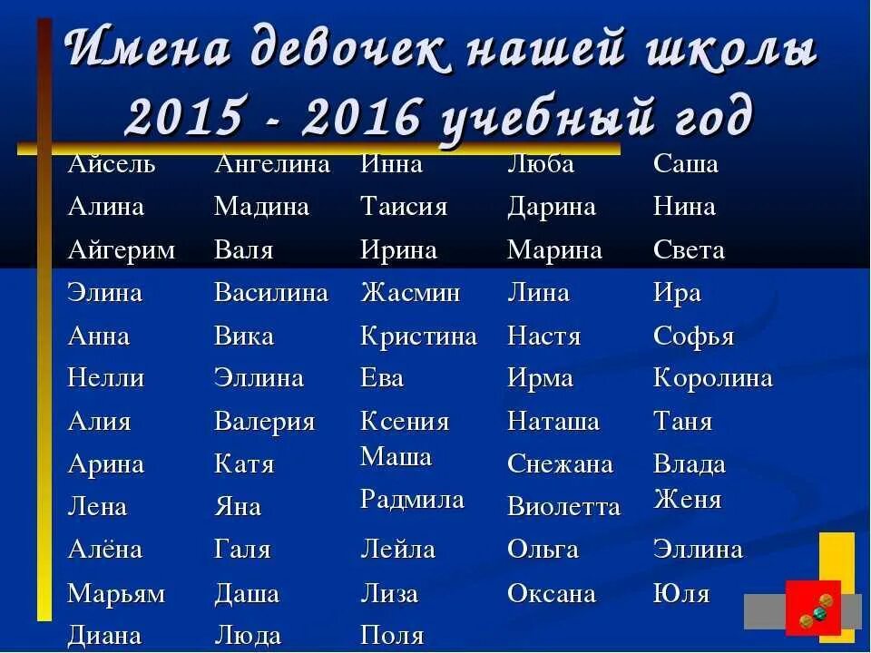 Имена для девочек. Красивые женские имена. Красивые имена для девочек. Красивые имена длятдевосек. Имена мальчиков русские красивые редкие современные