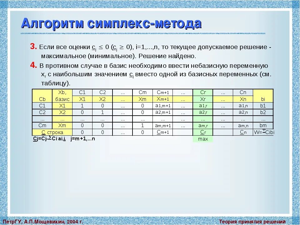 Программирование электронных таблиц. Симплекс метод алгоритм. алгоритм симплексного метода. симплексный метод таблица. таблица симплекс метода.