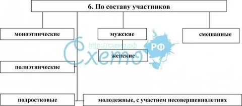 Участвующие по составу