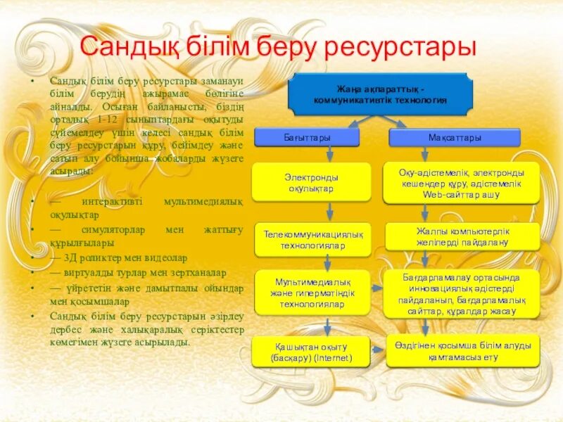 Білім беру. Сандық слайд презентация қазақша. Сандық экономика презентация. Сандық технология дегеніміз не. Білім ресурстары