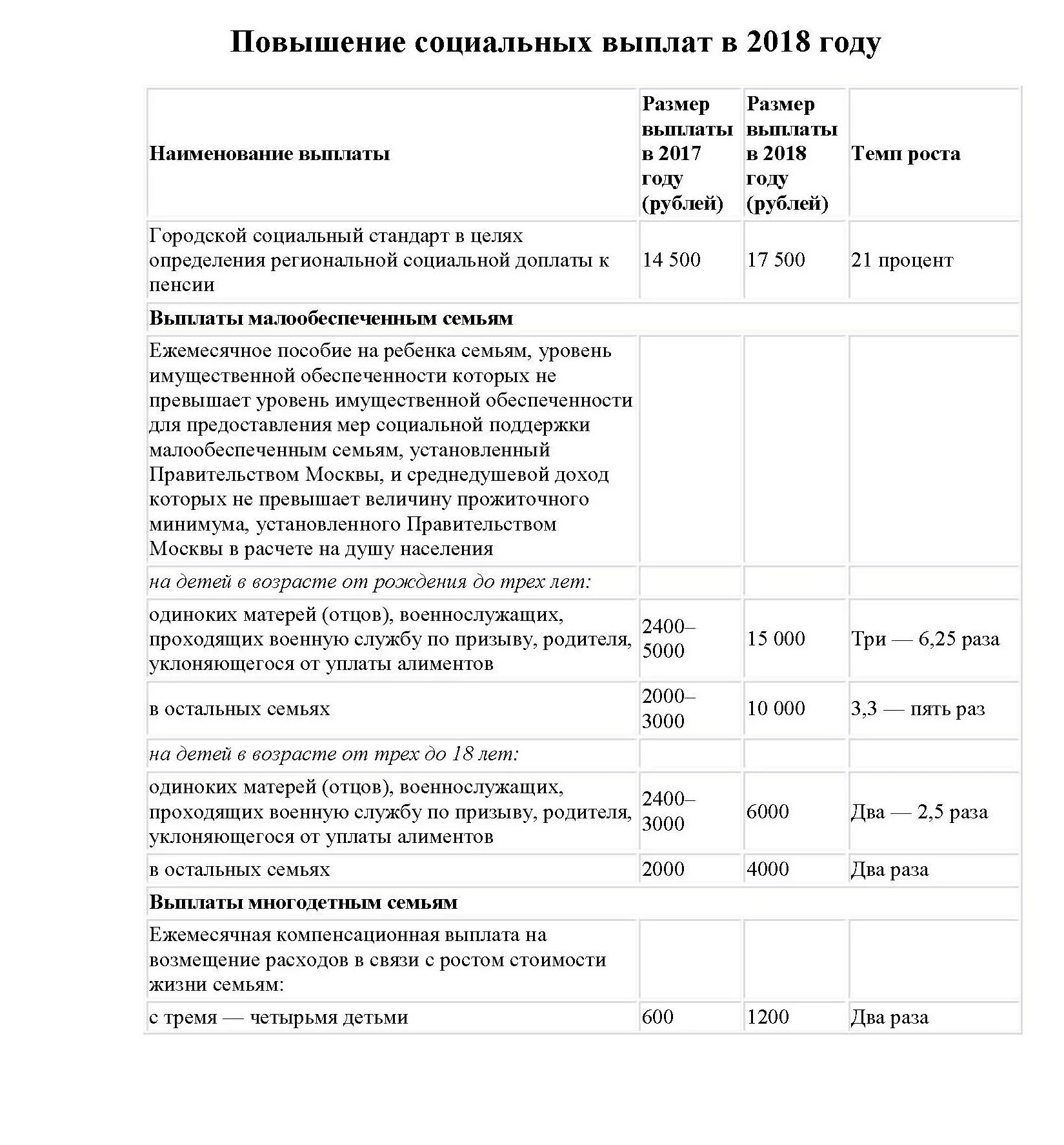 Мать одиночка неработающая выплаты. Социальные выплаты. Пособие малообеспеченным. Расчет пособия малоимущим семьям. Возмещение расходов стоимости жизни ежемесячная компенсационная.