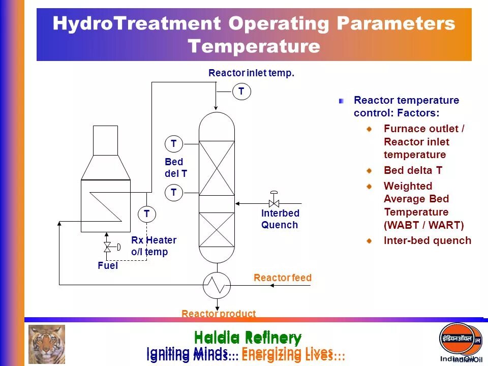 Operation parameters