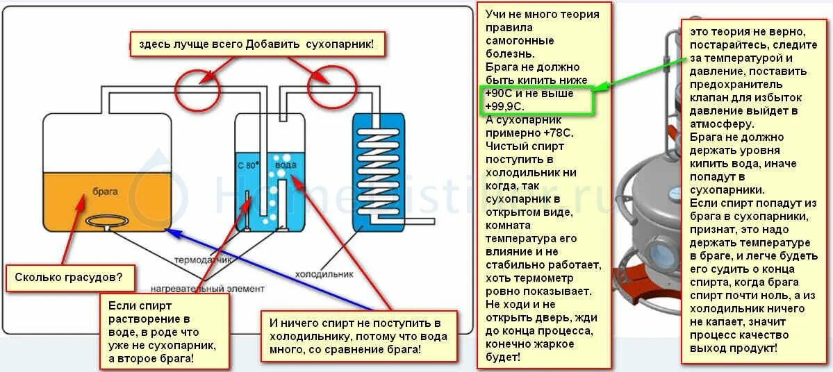 Что положить в сухопарник. Схема расположения сухопарника на самогонном аппарате. Сухопарник и барботер для самогонного аппарата. Схема дистиллятора с сухопарником и барботером. Самогонный аппарат с сухопарником и барботером схема сборки.