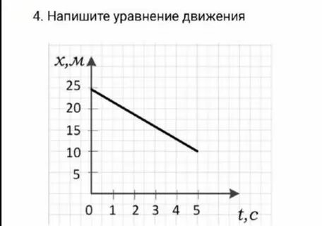 По графику движения составьте уравнение движения