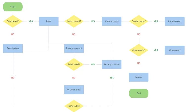 Diagram js