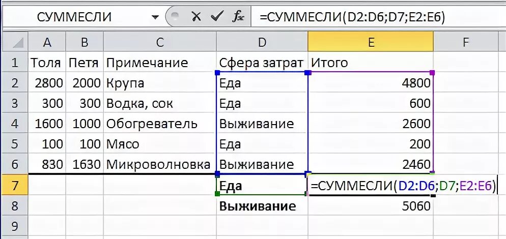 Как посчитать сумму расходов. Суммесли пример. укажите неверную форму суммирования ячеек в excel:. как посчитать итоговую сумму в ячеках сниху. как подогнать цифры под нужную сумму в excel.