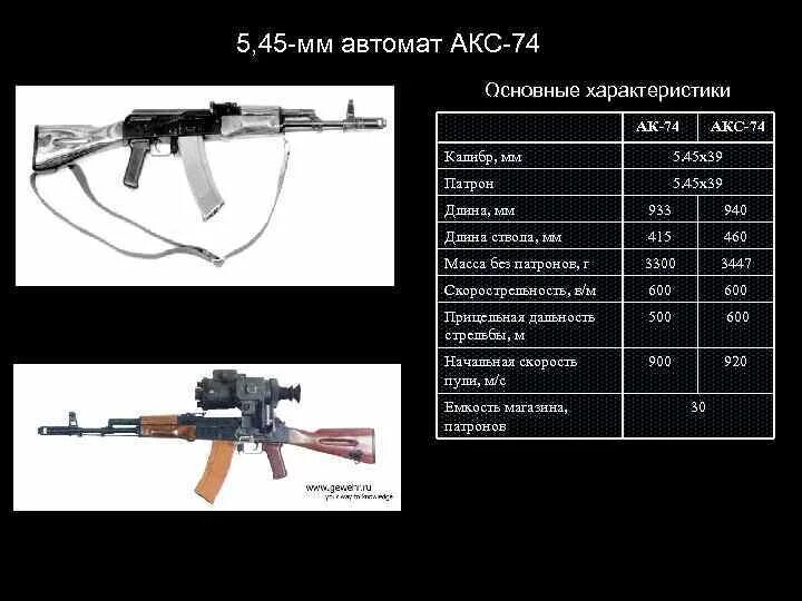 ТТХ автомата Калашникова 5.45. Калибр автомата Калашникова акс-74у. Калибр патрона автомата АК-74. ТТХ АК-74 Калибр 5.45. Вес ак 74 со снаряженным магазином