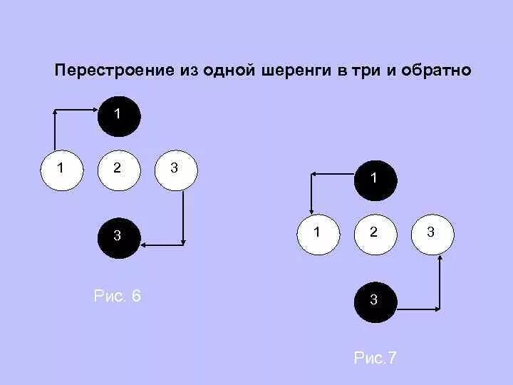 2 перестроение это. Перестроение из 1 шеренги в 3 шеренги. Перестроение из 1 шеренги в 2.3 и обратно. Построение из одной шеренги в две схема. Схема перестроения из одной шеренги в три.